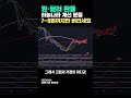 또 치솟는 원·달러 환율…내 주담대 금리 더 오르나 [경제합시다] / KBS  2023.08.14.