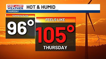 FIRST ALERT WEATHER - Our heat index will reach triple digits again for Thursday & Friday