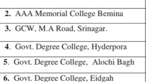 Cluster University 2nd selection list for UG 3+1 August sai aayega