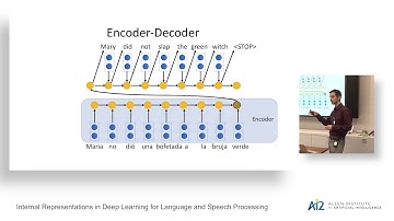 Yonatan Belinkov: Internal Representations in Deep Learning for Language and Speech Processing