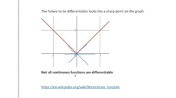 Definition of the Derivative Part 3