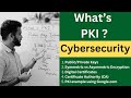 PKI Explained: The Key to Secure Digital Communication π