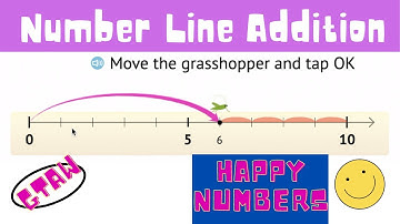 Number Line: Happy Numbers #happynumbers