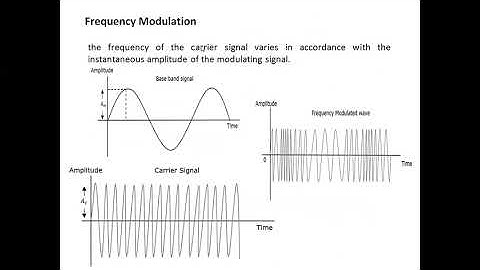 EC8491-COMMUNICATION THEORY/ Unit 2 /