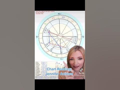 Natal Chart Reading: Jennifer Aniston - YouTube