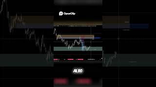 Trade Secrets REVEALED! My Strategy &amp; Entry Point Explained!#Shorts #FYP #TradeSecrets