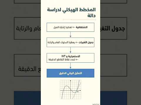 البكالوريا