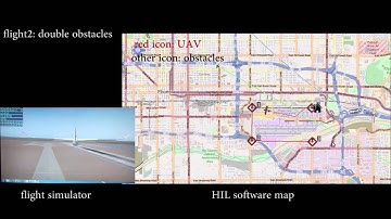 Hardware-In-the-Loop experiments for UAV collision avoidance