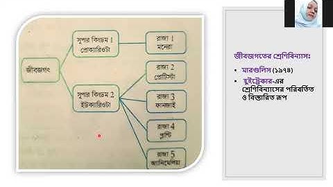 EUGSC,Class:viii,Sub:Science(Lec:5),Chap:1,Shayla Parvin