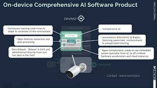 tinyML EMEA 2022 Bijan Mohammadi: On-device continuous event-driven deep learning to avoid model...