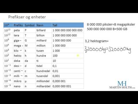 Matematikk 1P- Geometri - Prefikser og enheter