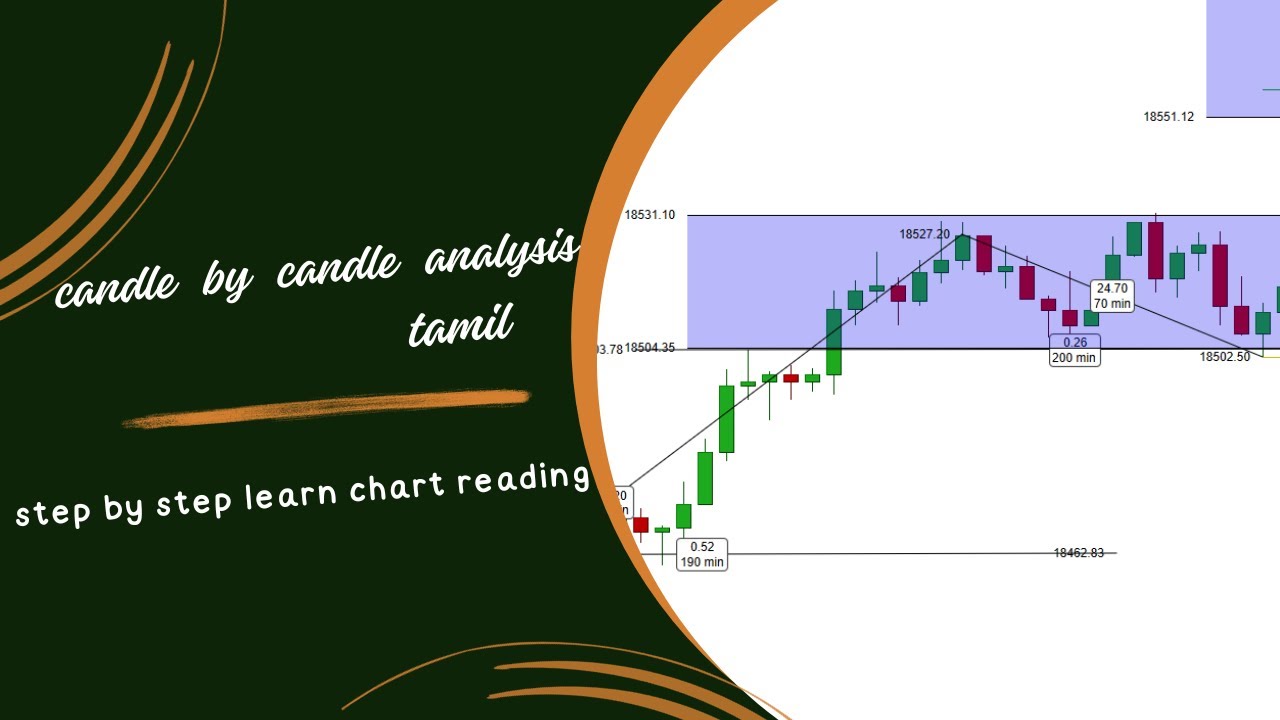 candle by candle analysis in tamil.also step by step learn chart