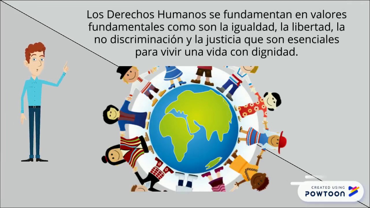 GENERACIONES de Derechos Humanos en 2 minutos - YouTube