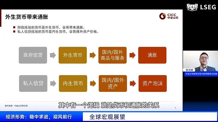 #LSEG 2022 Market Outlook Summit (Chinese): Wenlan...