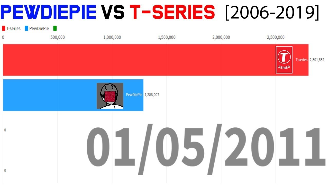 T Series Vs Pewdiepie Chart