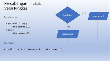 IF ELSE versi lebih PENDEK (Pemrograman Dasar, SMK)
