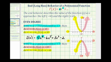 Summary of End Behavior or Long Run Behavior of Polynomial Functions