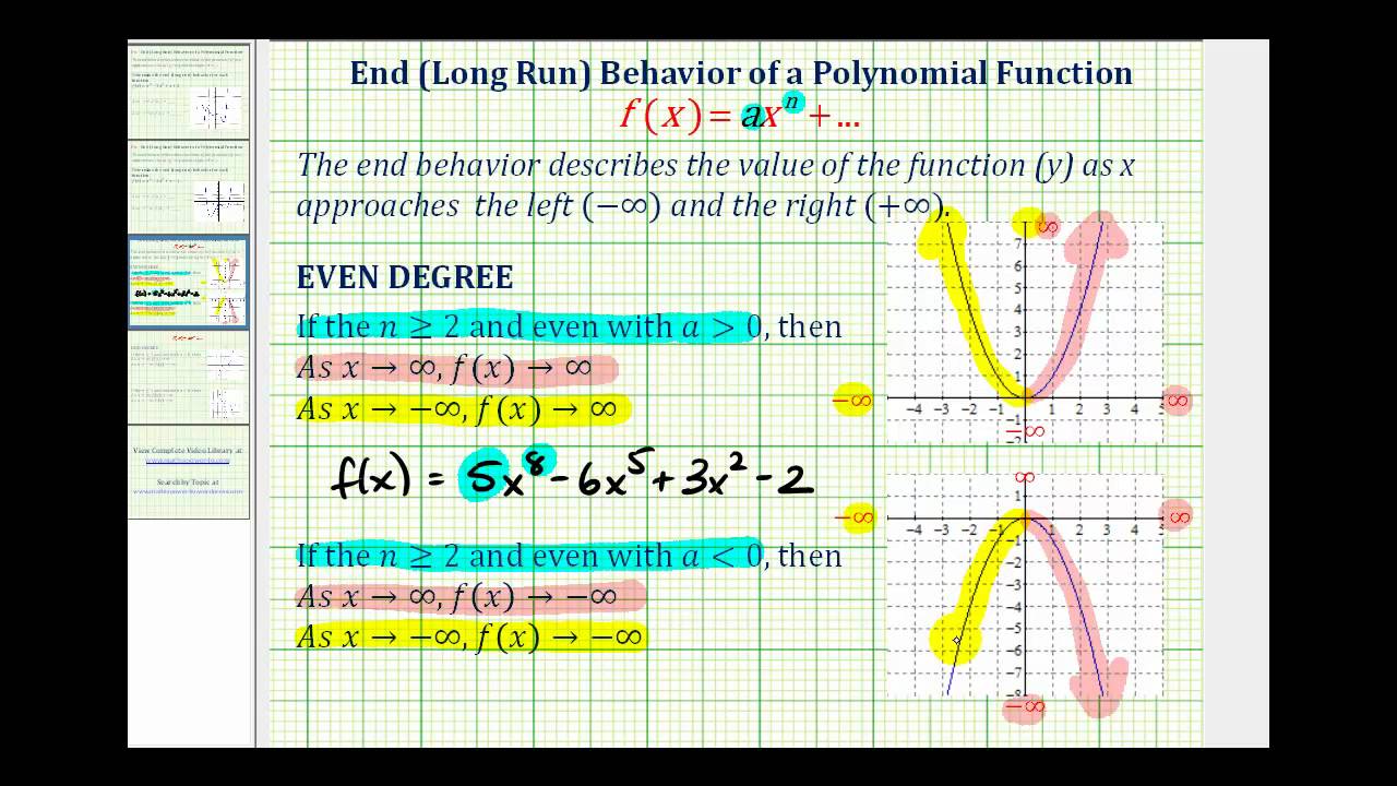 Summary of End Behavior or Long Run Behavior of Polynomial Functions