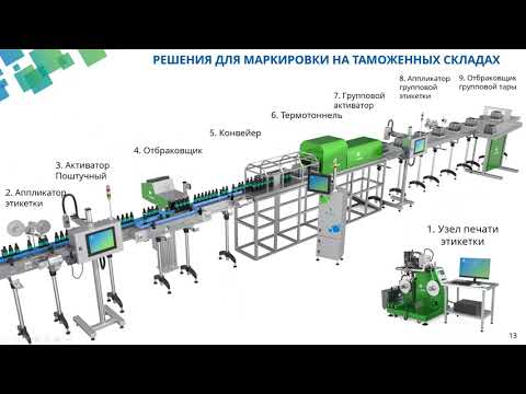 Как маркировать товары
