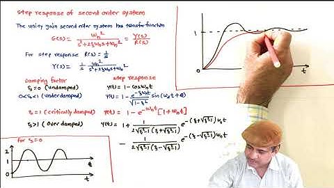 L19 Step response of second order system