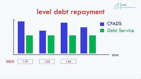 Debt Sculpting in Project Finance Modeling