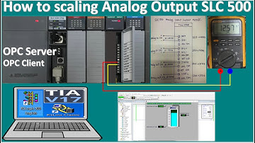 Rockwell Automation PLC Allen Bradley SLC 500 PLC how to easy scale analog output?