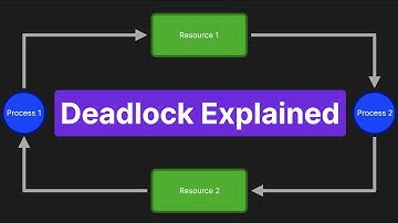 Deadlock - Besturingssystemen | Eenvoudig uitgelegd