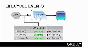 02 03 ORM Object Relational Mapping