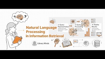 Natural Language Processing in Information Retrieval (NLP for Librarians!)