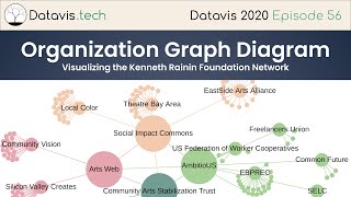 Datavis 2020 Episode 56 - Organization Graph Diagram