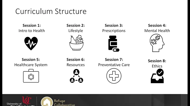 Evaluating a Comprehensive and Functional Health Literacy Curriculum for Adolescent Refugees in CPS