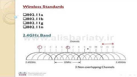 CCNA-200-301 lesson-11#Cisco_new_version #آموزش سیسکو به زبان ساده #سیسکو#
