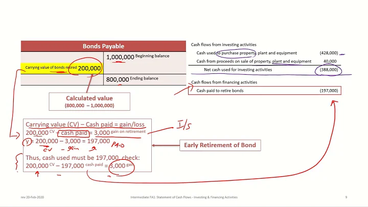 Statement of Cash Flows Part 2 - Investing and Financing Activities: IFRS and ASPE (rev 2021)