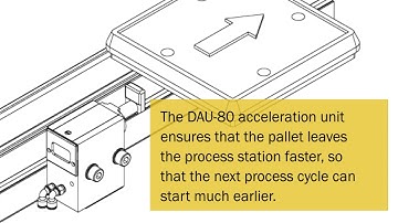 DAU-80 - The acceleration unit for more speed in your transfer system