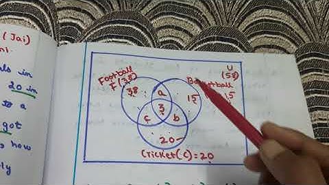 Subscribers Doubt | Class 11 | example :34 in SETS | #succeedmathsandchemistry