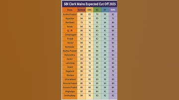 sbi clerk mains expected cut off 2025 #sbi_clerk_mains_result_2025#‎sbi_clerk_result_2025