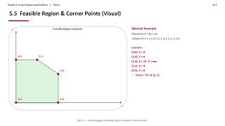 Chapter 5 Linear Programming in Hindi | Graphical Method, Corner Point &amp; Simplex | AIML SEM-3