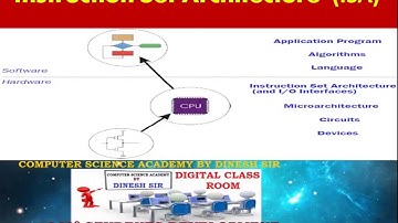 What is Instruction Set Architecture ? :ISA in Computer Architecture  : Computer Organization