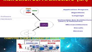 What is Instruction Set Architecture ? :ISA in Computer Architecture  : Computer Organization
