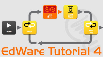 EdWare: Tutorial 4 - Flow (yellow) Blocks