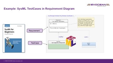 #50 Rhapsody TipOfTheDay: Enabling SysML TestCases in the IBM-Rhapsody Toolbar