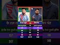 #CricketFever #MatchWinners #BlueArmy #CricketLove #ChampionSpirit #LegendaryPlayers #SportsVi