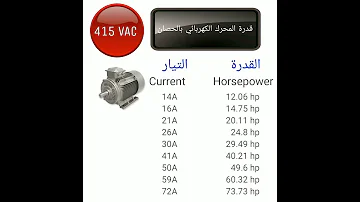 قدرة المحرك الكهربائي بالحصان Hp تتناسب مع الجهد الكهربائي 415 VAC 