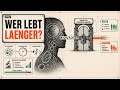 Ewiges Leben wird real — nur nicht für dich