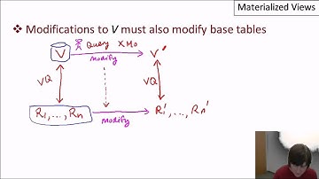 13 05 materialized views part2
