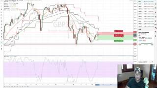 Daily Video - GBPJPY Possible Short