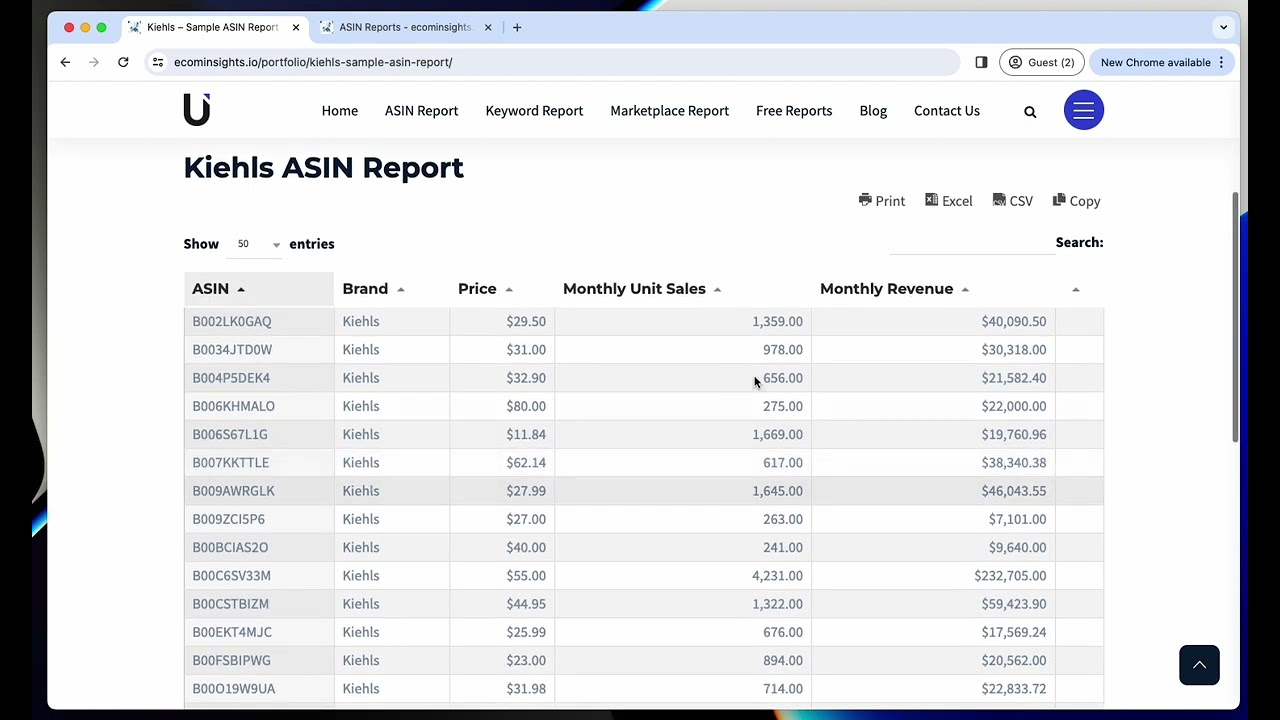 Ecominsights - Kiehls ASIN Report