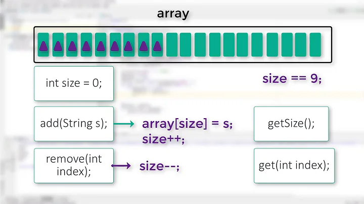 19. Java collections. Creating your own ArrayList