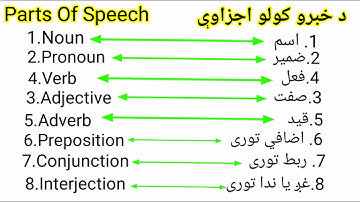 Parts of speech ||English grammar| English to Pashto| د انګلیسي ګرامر||د قلم اجزاوې