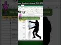 #shorts MIS interview questions and answers